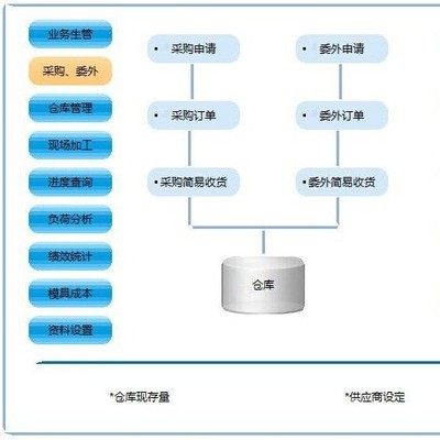 免費試用的模具管理軟件——精緯模企寶