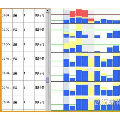 供應(yīng)益模模具行業(yè)管理軟件--模具ERP 模具管理軟件、模具生產(chǎn)管理軟件、模具企業(yè)管理軟件、模具管理系統(tǒng)、模具生產(chǎn)管理系統(tǒng)