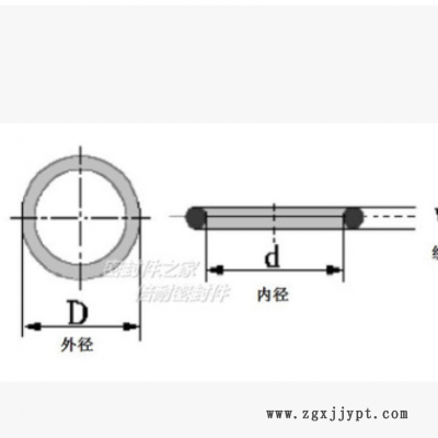 優(yōu)質(zhì)丁晴膠A級(jí)O型圈 橡膠O形密封圈 線徑0.5mm 內(nèi)徑5.5-10mm