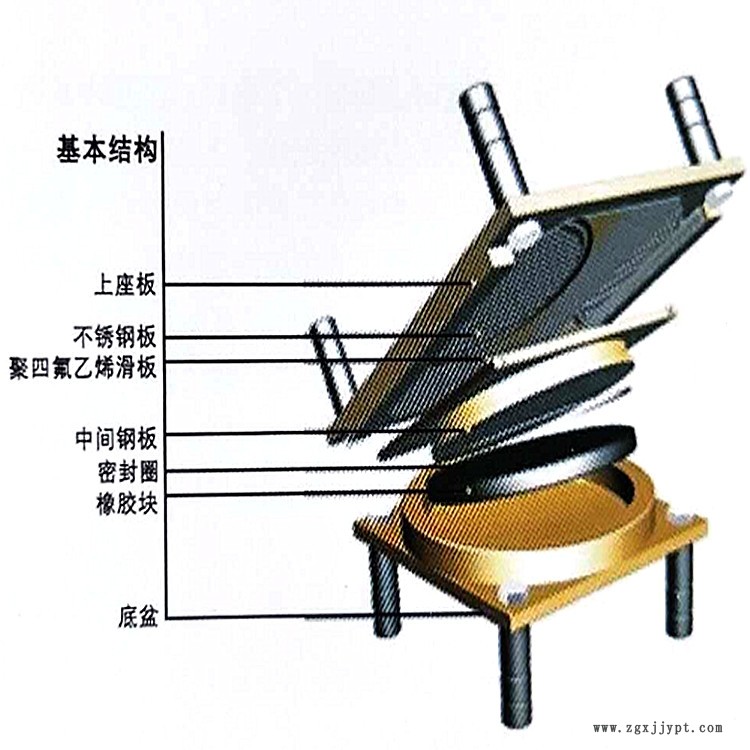 湖南雙峰縣四氟滑板橡膠支座_板式橡膠支座類型