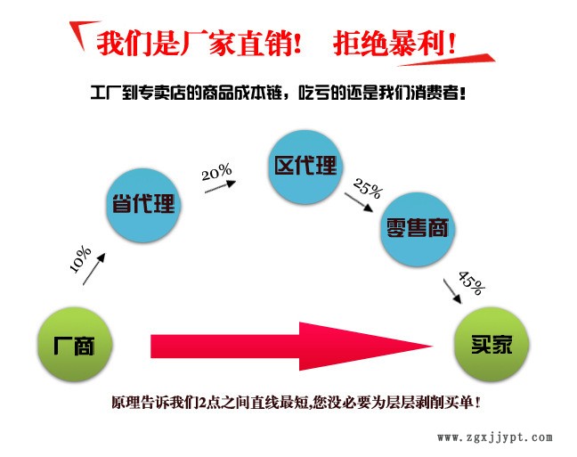 500型粘合機(jī)粘襯機(jī)燙金燙畫織帶衣領(lǐng)門襟壓襯機(jī)鞋服帽定型粘合機(jī)示例圖2