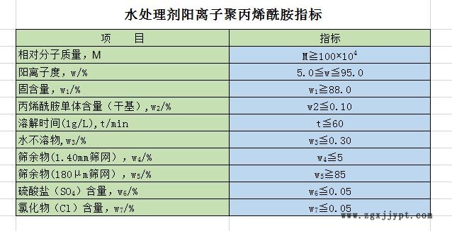 陽離子聚丙烯酰胺技術(shù)指標圖|聚合氯化鋁生產(chǎn)廠家