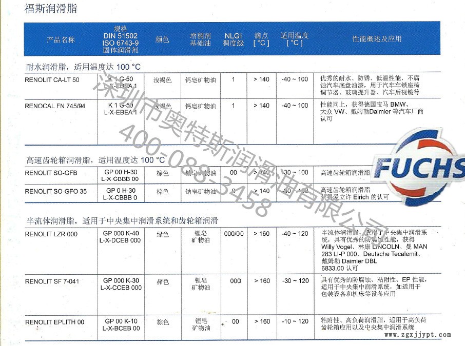 潤滑脂1