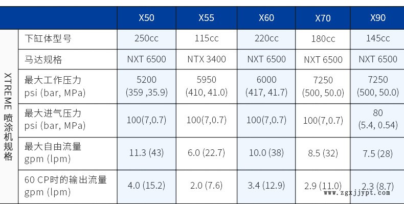 美國GRACO/固瑞克24F965/963/969/967/972 xtreme密封圈維修包示例圖4