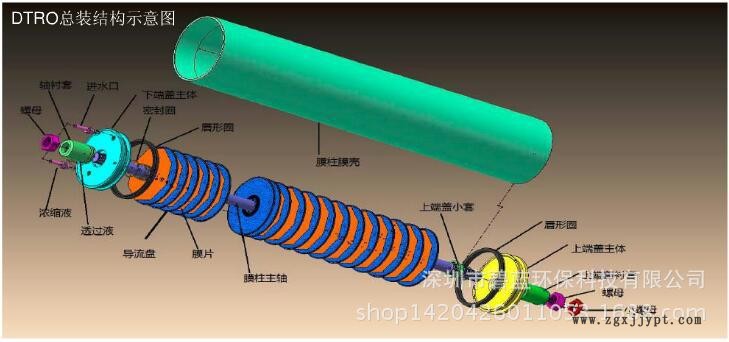 鹽水密封圈O型圈唇形圈DTRO膜(碟管式反滲透膜)示例圖3