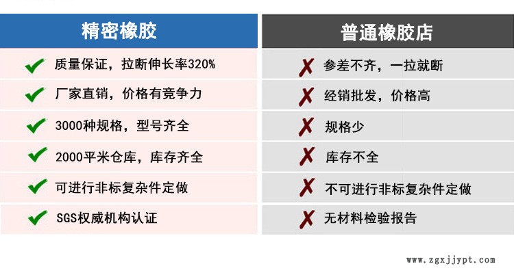 線徑1.9毫米氟橡膠o型圈耐高溫密封圈氟膠墊片o-ring耐腐蝕示例圖2