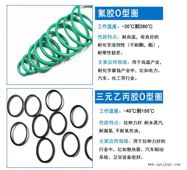 線徑5.7毫米硅膠圈o型密封圈食品級(jí)環(huán)保耐高低溫方形現(xiàn)貨可定制示例圖5