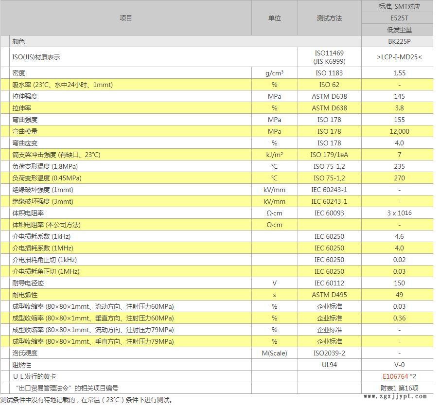 LCP/寶理/E525T 25%無機(jī)物增強(qiáng) 低發(fā)塵量 耐溫235 手機(jī)攝像頭專用示例圖2