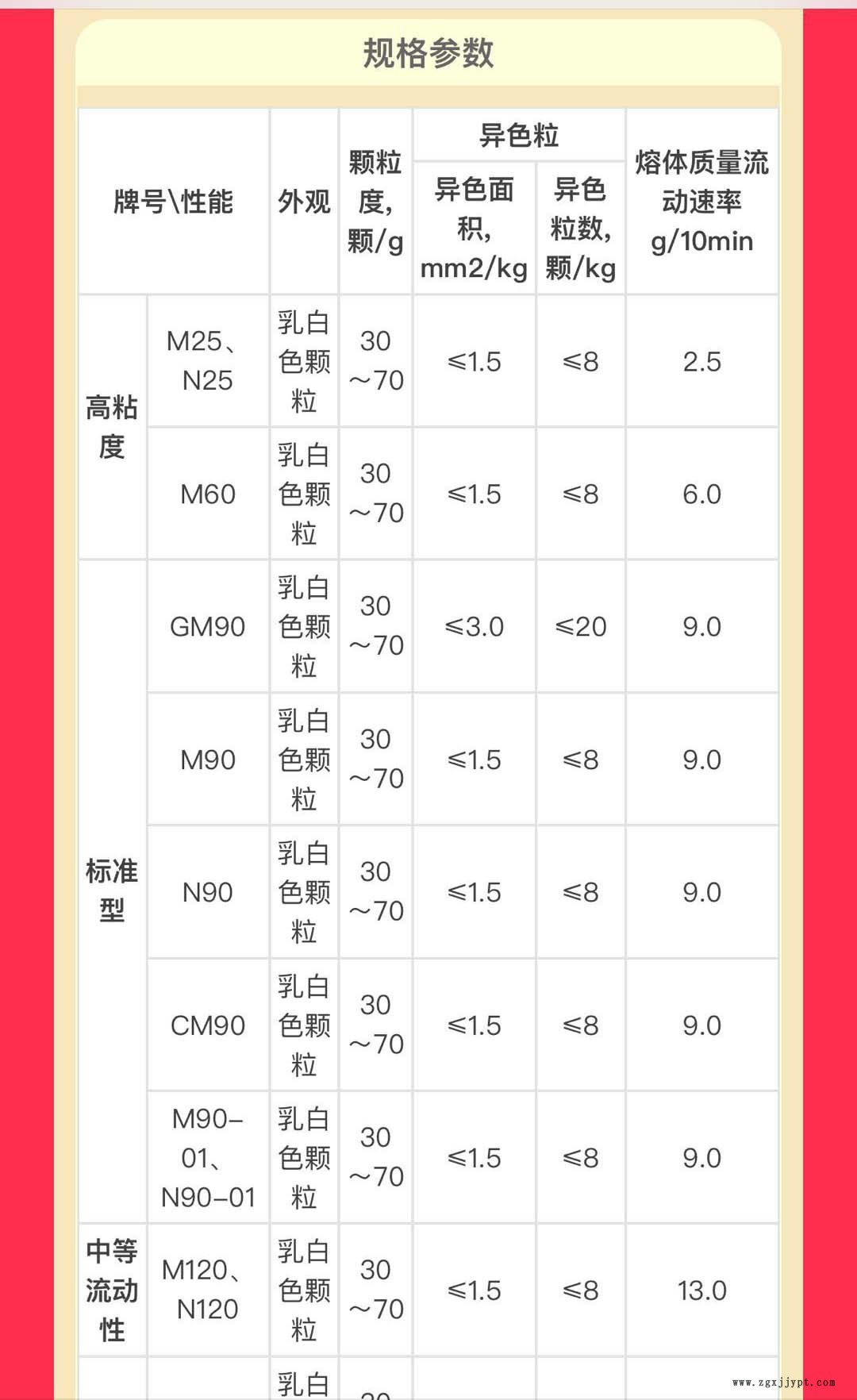 POM云南云天化本色M25 M90-01 ST-10 ST-20高耐磨 高沖擊示例圖2