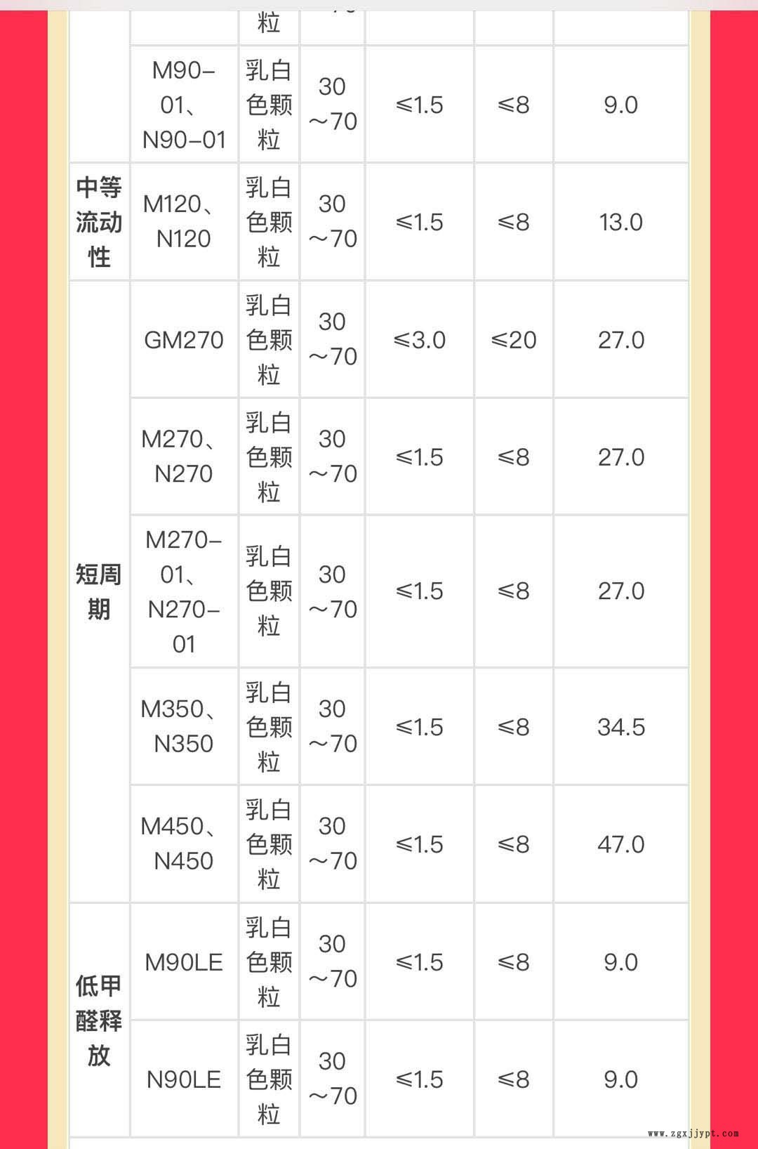 POM云南云天化本色M25 M90-01 ST-10 ST-20高耐磨 高沖擊示例圖3