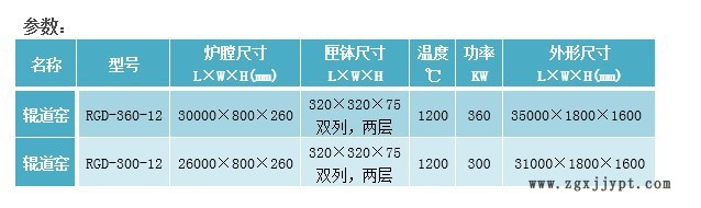 三元材料輥道窯 催化劑輥道爐 尚能爐業(yè)專業(yè)設(shè)計粉體輥道窯示例圖2