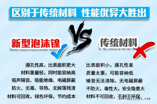 多孔泡沫鎳、 超級電容器 催化劑載體電池電極三維結(jié)構(gòu)材料示例圖3