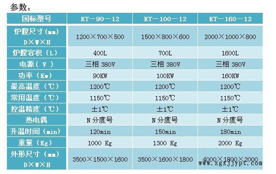 1200℃熱處理臺車爐 催化劑臺車爐 陶瓷臺車爐 臺車式電阻爐示例圖2