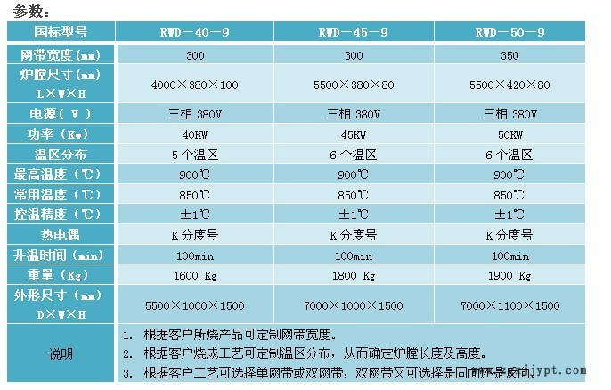 供應銀漿燒結爐  燒銀網(wǎng)帶爐 900℃網(wǎng)帶燒結爐 催化劑網(wǎng)帶爐示例圖2