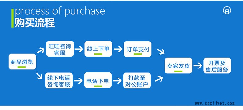 代理現(xiàn)貨二丁酯 增塑劑DBP 鄰苯二甲酸二丁酯 二辛酯 二丁酯 保障示例圖3