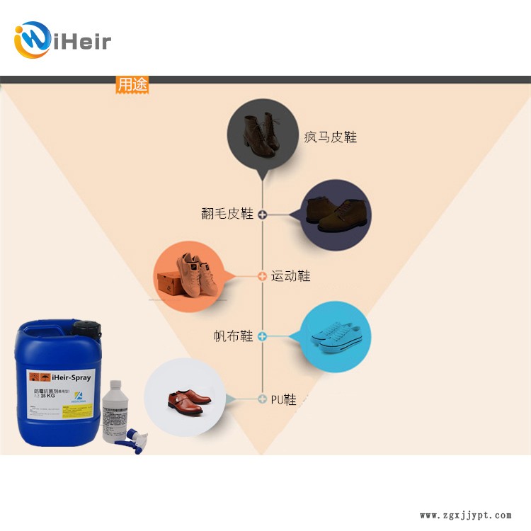 防霉抗菌-廣州艾浩爾-iHeir-Spray- 防霉抗菌劑-廠家供應(yīng)示例圖3