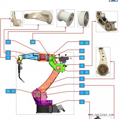 發(fā)那科焊接機械手松下機器人標準配件TW單元減速機ADU01714T廣東機器人天軌地軌批發(fā)熱售