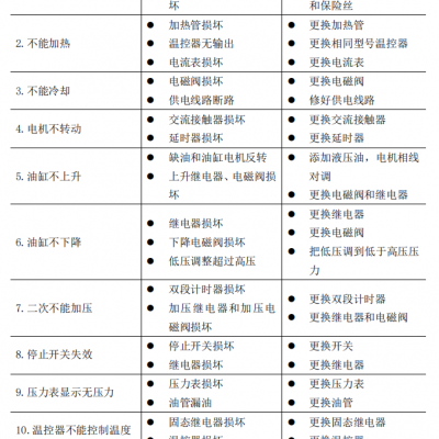 硫化儀校準(zhǔn)規(guī)范-茂名硫化儀-普同(查看)