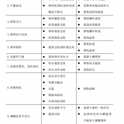 揭陽吹膜機(jī)-普同-塑料吹膜機(jī)