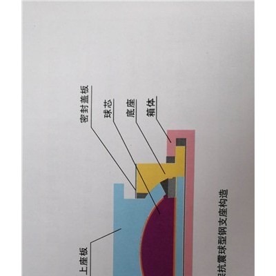 豐垚工程材料有限公司-遼寧球形支座制作流程