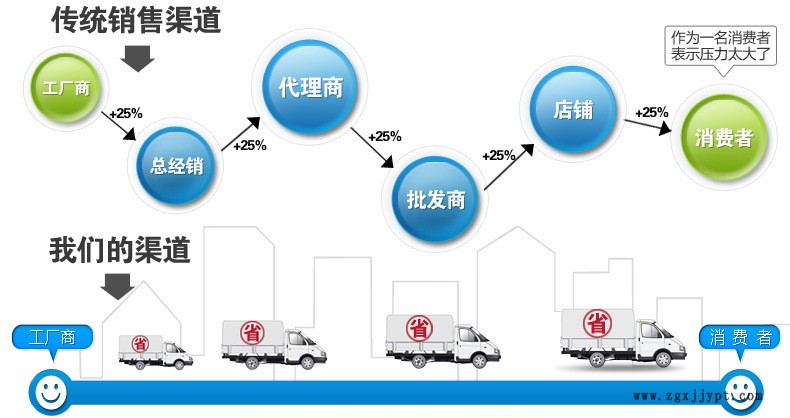 廠家生產(chǎn) 歐西曼工業(yè)三軸機(jī)械手 高品質(zhì)多關(guān)節(jié)機(jī)械手示例圖2