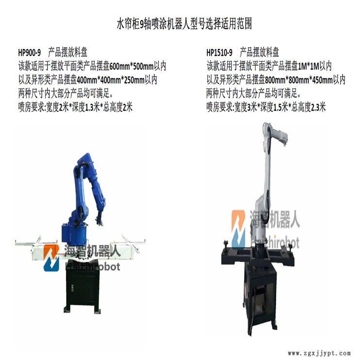 靜電噴粉 噴涂 噴油漆機(jī)械手 機(jī)器人自動(dòng)噴漆槍 海智機(jī)器人制造商示例圖3