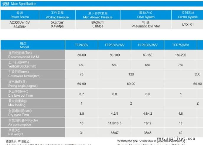 快捷機械手 機械手生產(chǎn)廠家示例圖3