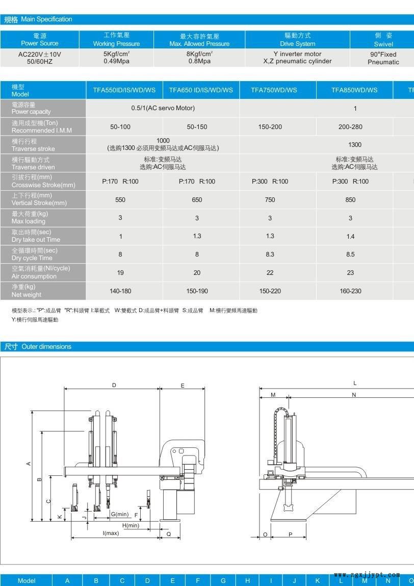 富強(qiáng)鑫注塑機(jī)機(jī)械手 機(jī)械手生產(chǎn)廠家示例圖3