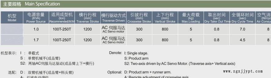 東莞中控 兩軸伺服橫走式機(jī)械手示例圖3