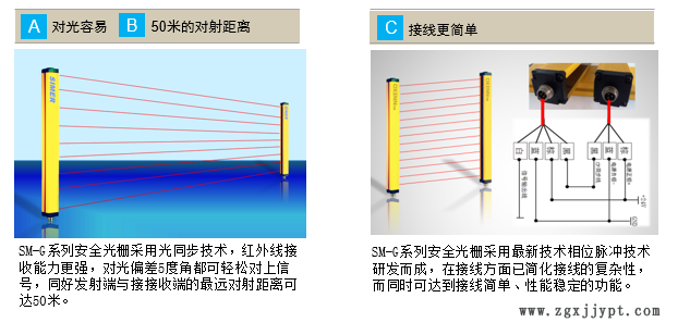 自動(dòng)化專用安全光幕 進(jìn)口光幕 機(jī)械手專用光幕示例圖1