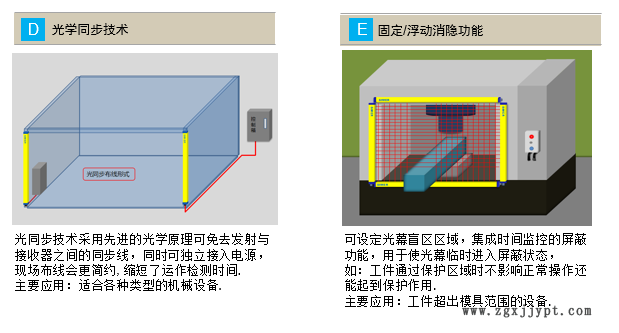 自動(dòng)化專用安全光幕 進(jìn)口光幕 機(jī)械手專用光幕示例圖2