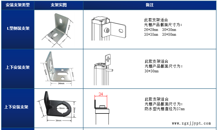 自動(dòng)化專用安全光幕 進(jìn)口光幕 機(jī)械手專用光幕示例圖4