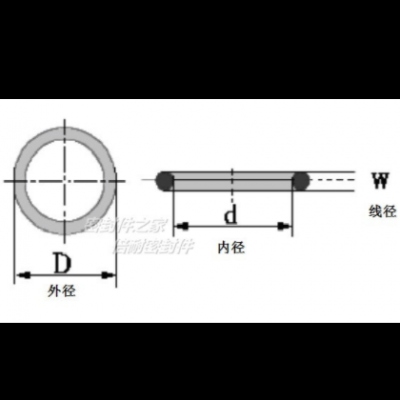 優(yōu)質(zhì)丁晴膠A級O型圈 橡膠O形密封圈 線徑3.0mm 內(nèi)徑41-100mm