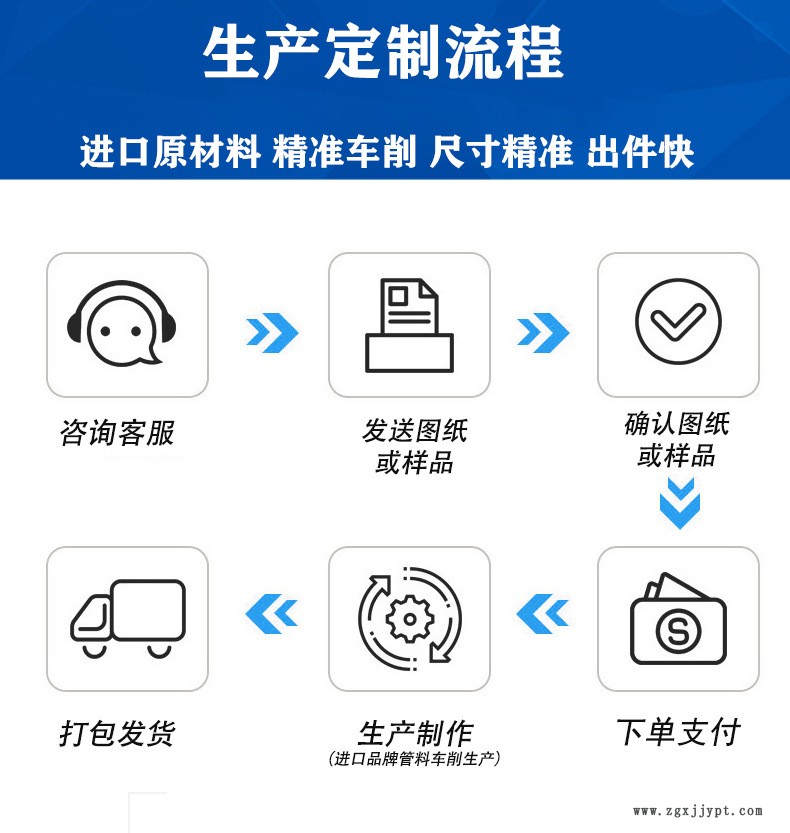 生產定制流程