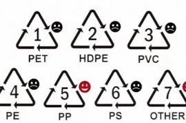 有了！秒懂塑料品安全等級(jí)的辦法有了！