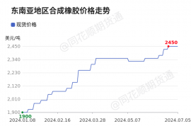 【現貨】7月5日海外各地區(qū)合成橡膠現貨市場價格匯總