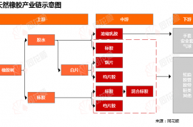 價(jià)格前線|9月25日橡膠現(xiàn)貨異動(dòng)提示